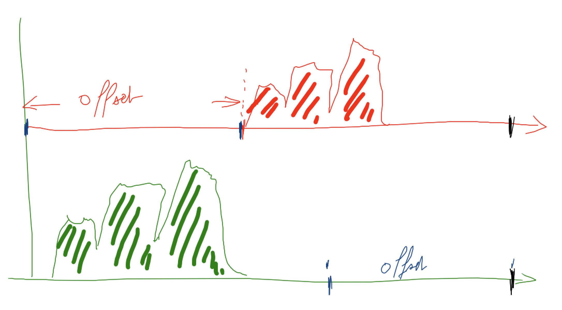 ../../_images/sounds-offsets1.png